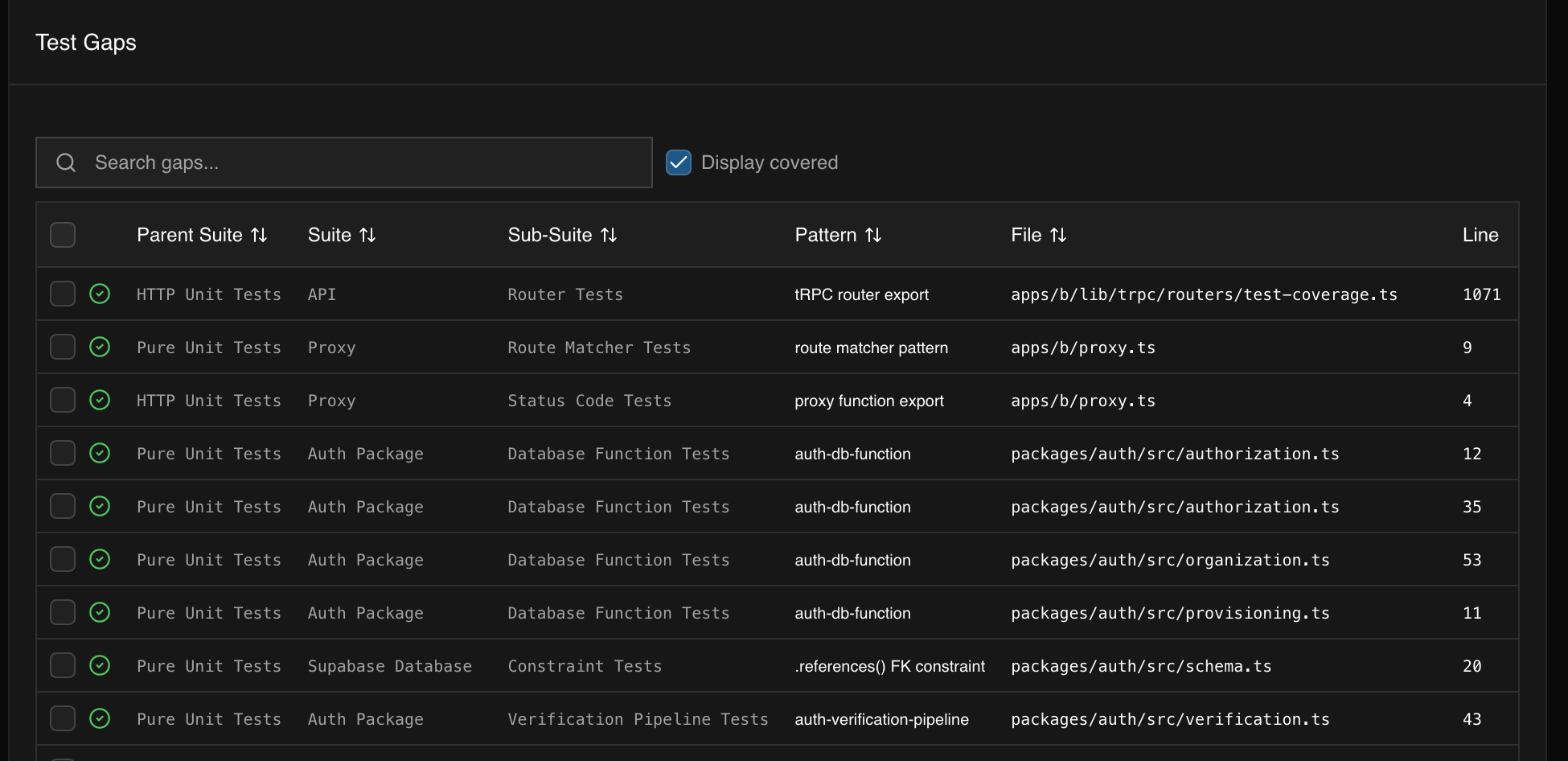 The test gap scanner: finding untested code paths with heuristic ...